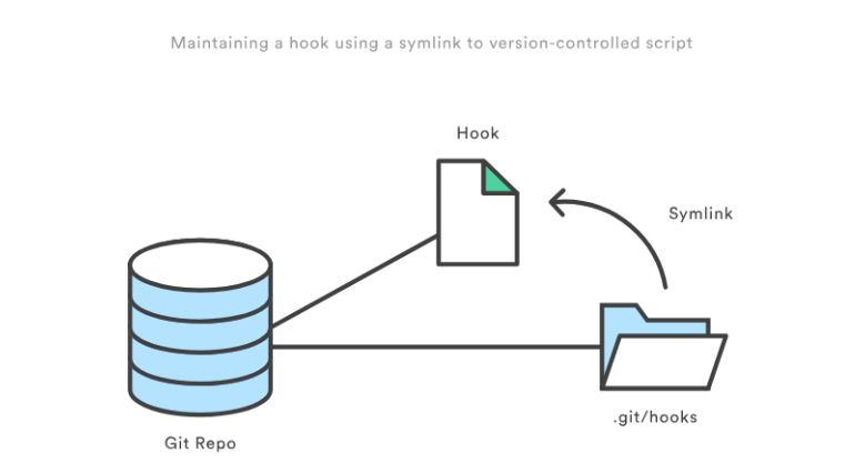 Git Hook